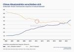 Emerging Markets: Anzeichen für Rückenwind -